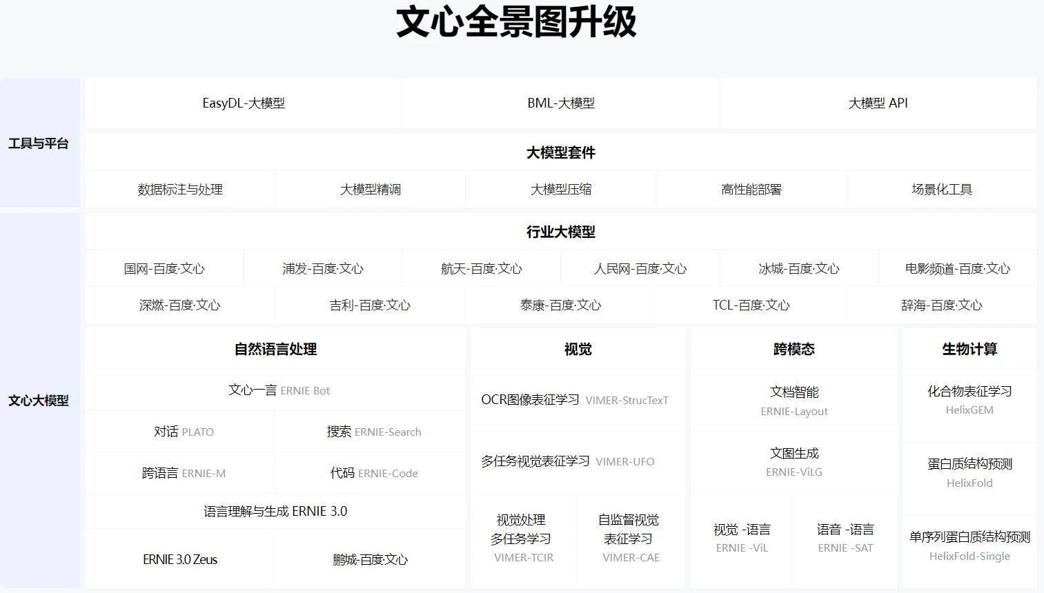 百度·文心大模型
