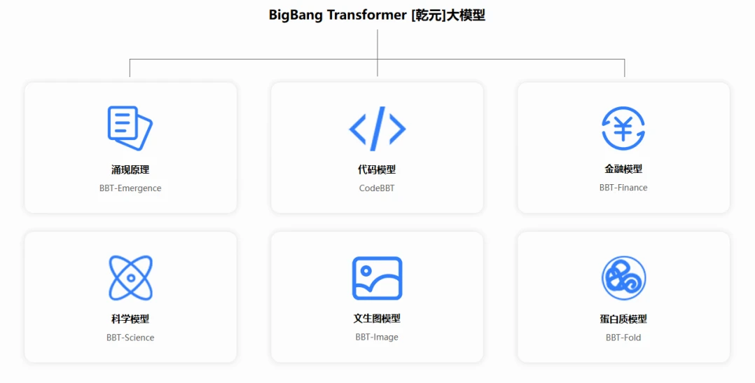 乾元BigBangTransformer