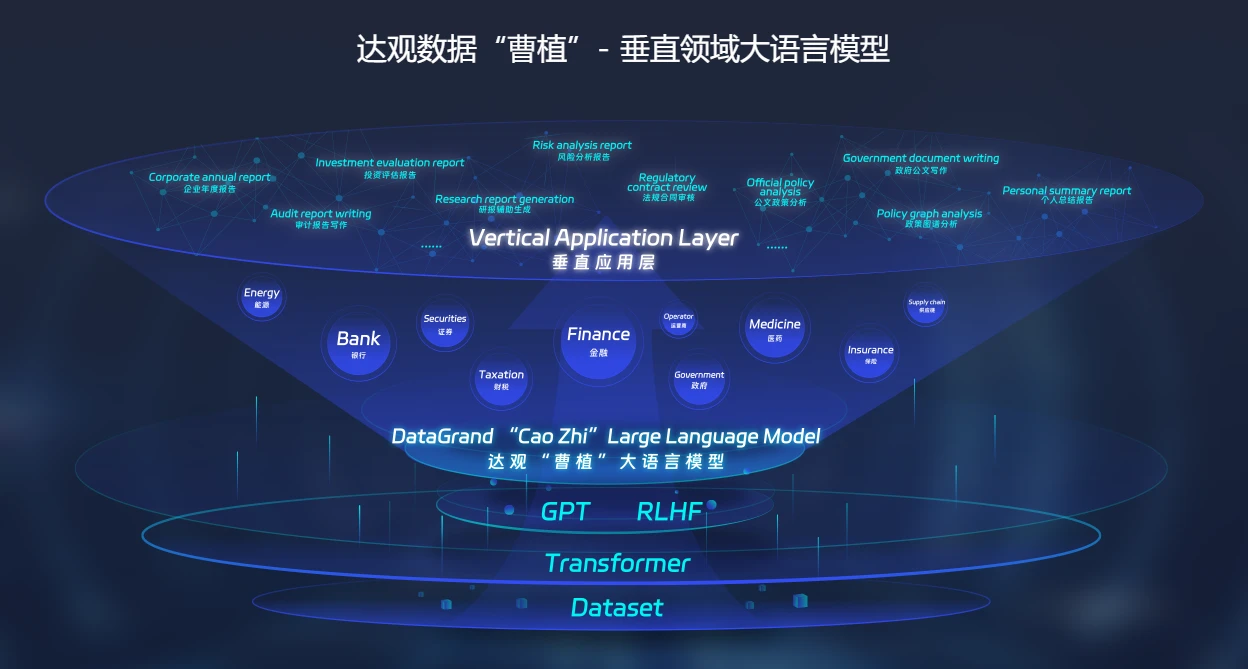 曹植大语言模型