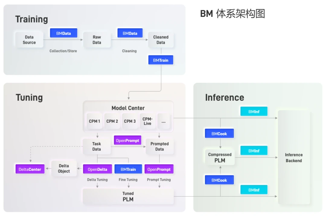 OpenBMB