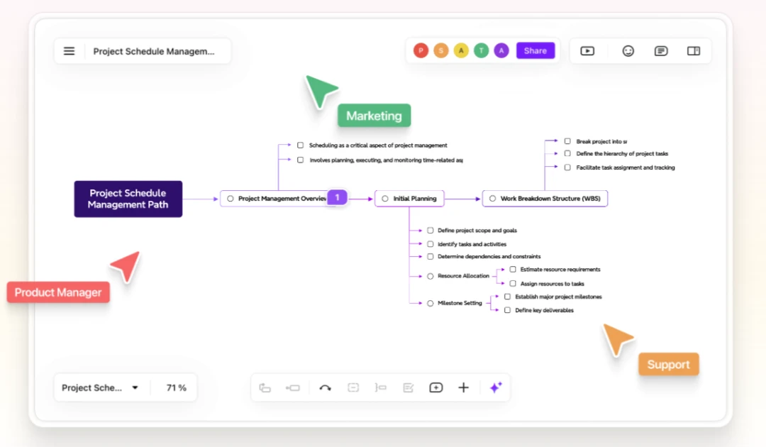 Xmind AI