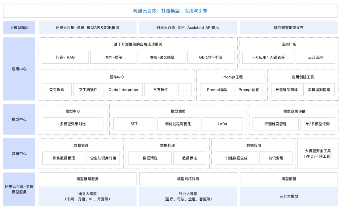 阿里云百炼