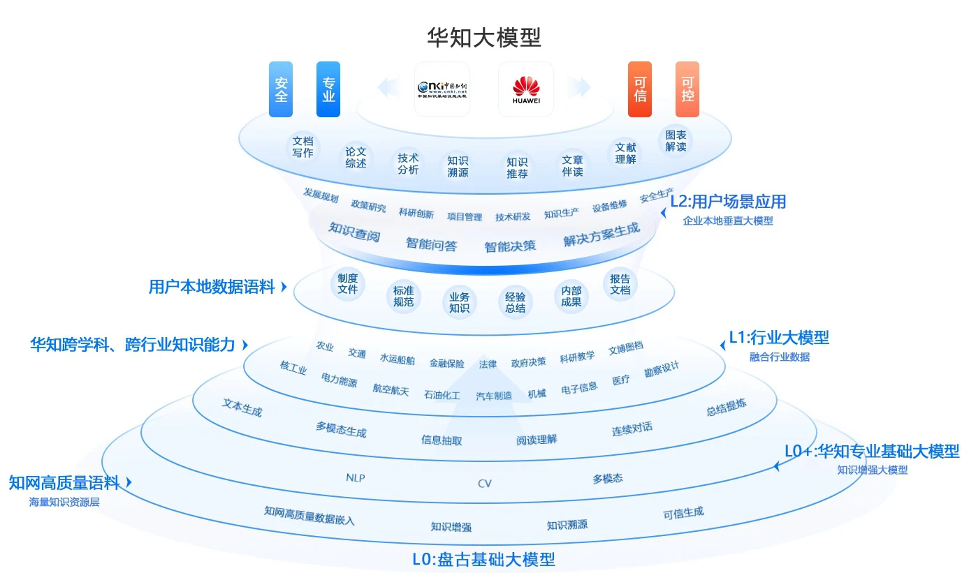 华知大模型
