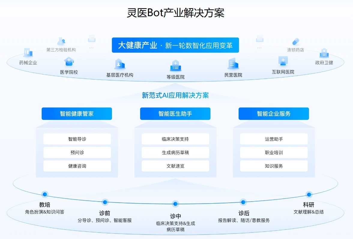 百度灵医Bot