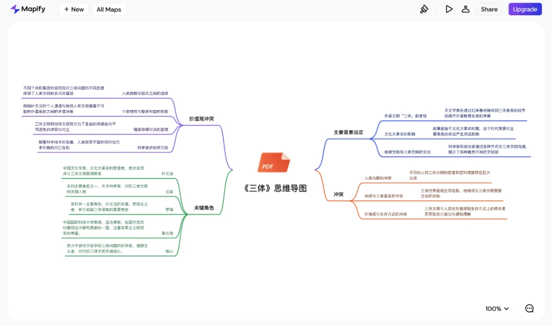 Mapify