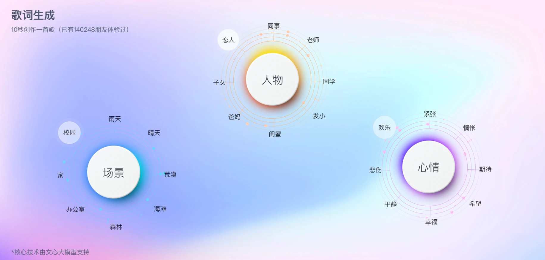 百度文心歌词生成器