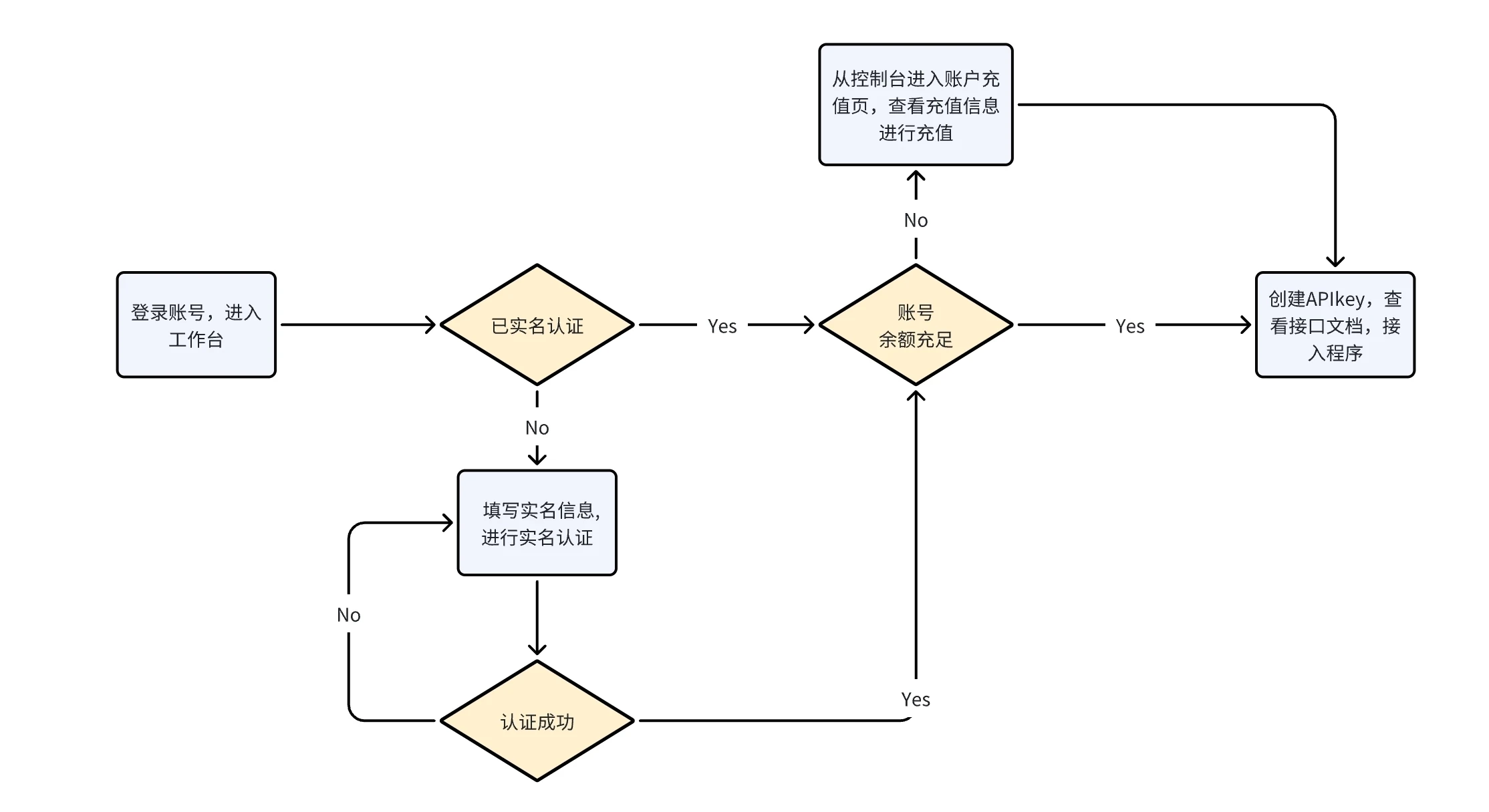 百川智能 api