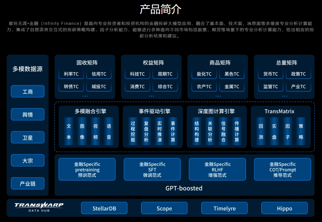 星环无涯•金融大模型