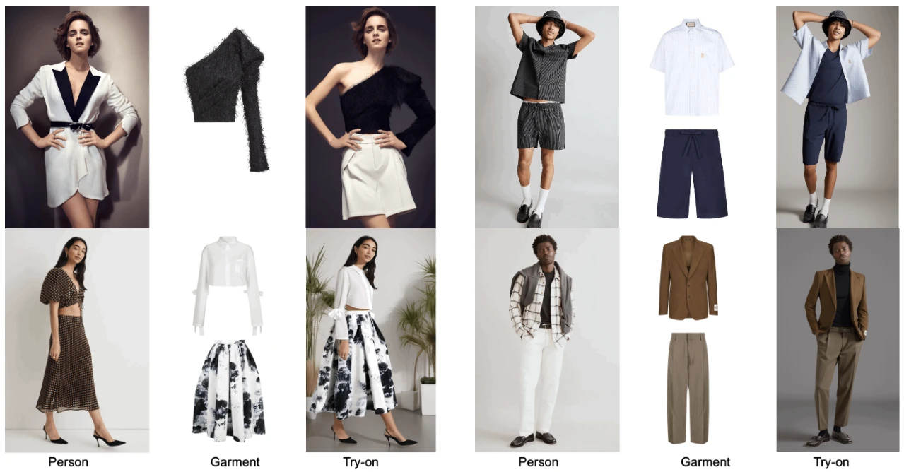 Outfit Anyone