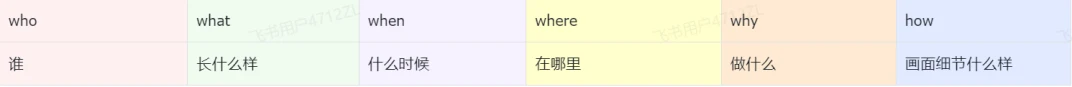 简单AI
