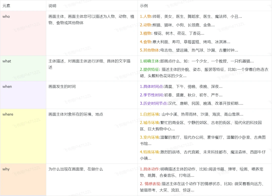 简单AI
