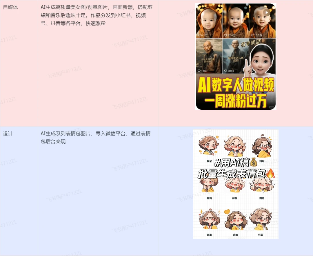 简单AI