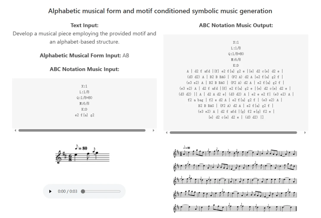 ChatMusician