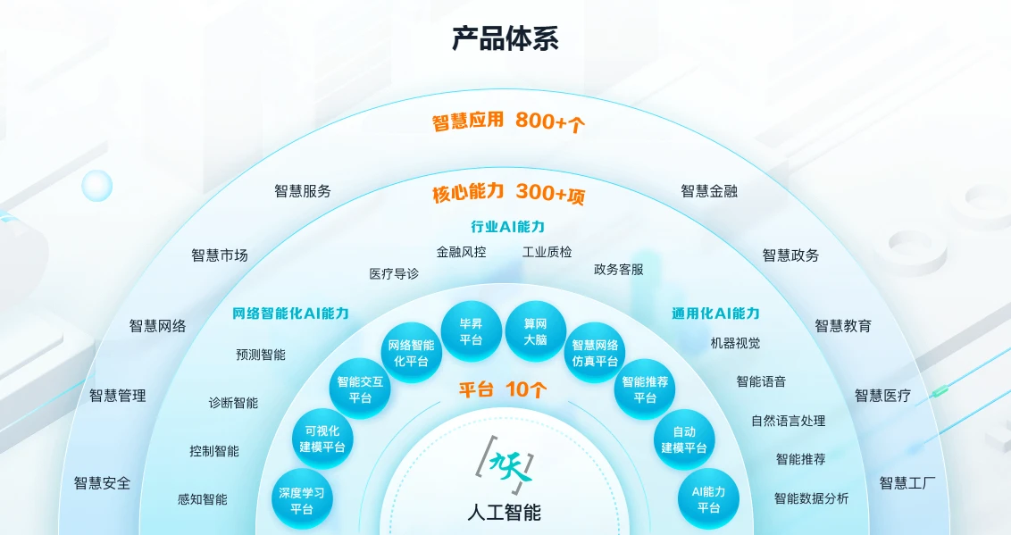 九天人工智能平台