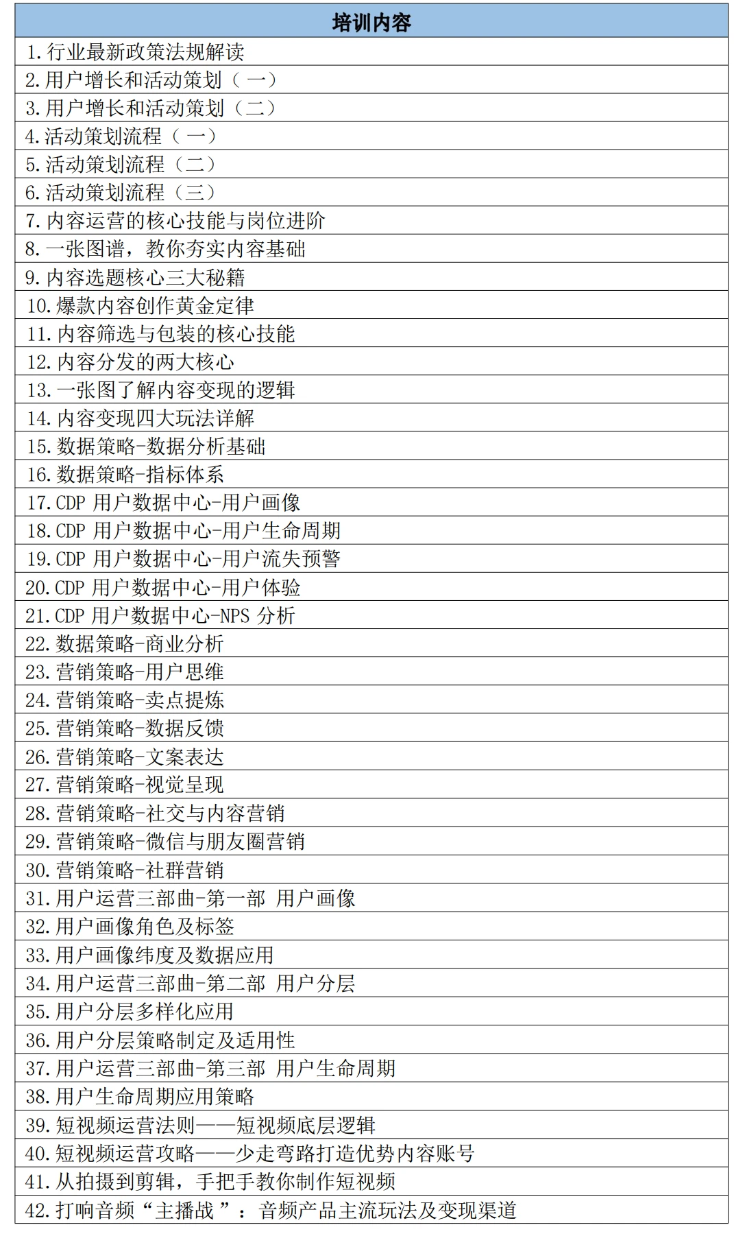全媒体运营师