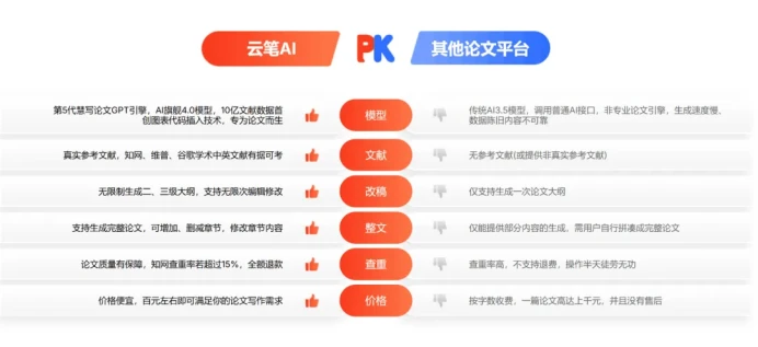 云笔AI—论文生成