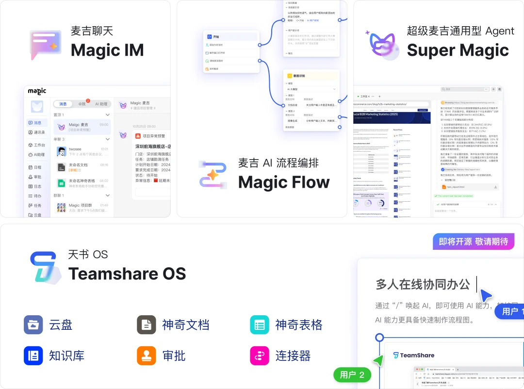 超级麦吉-Super Magic