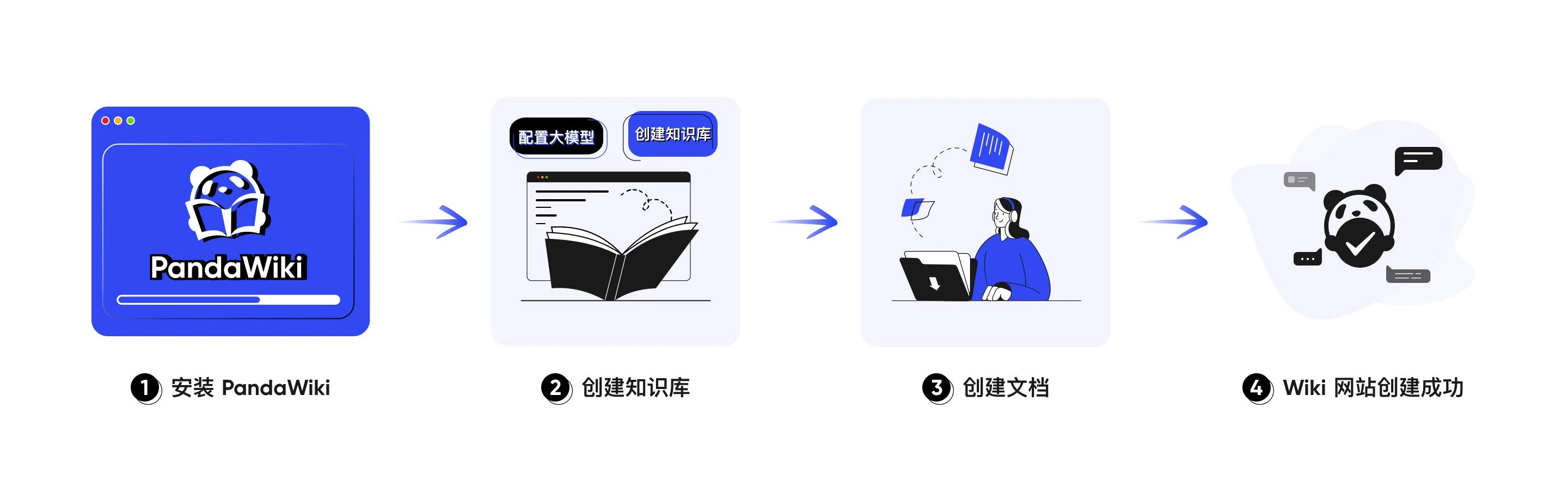 PandaWiki开源知识库 PandaWiki开源知识库