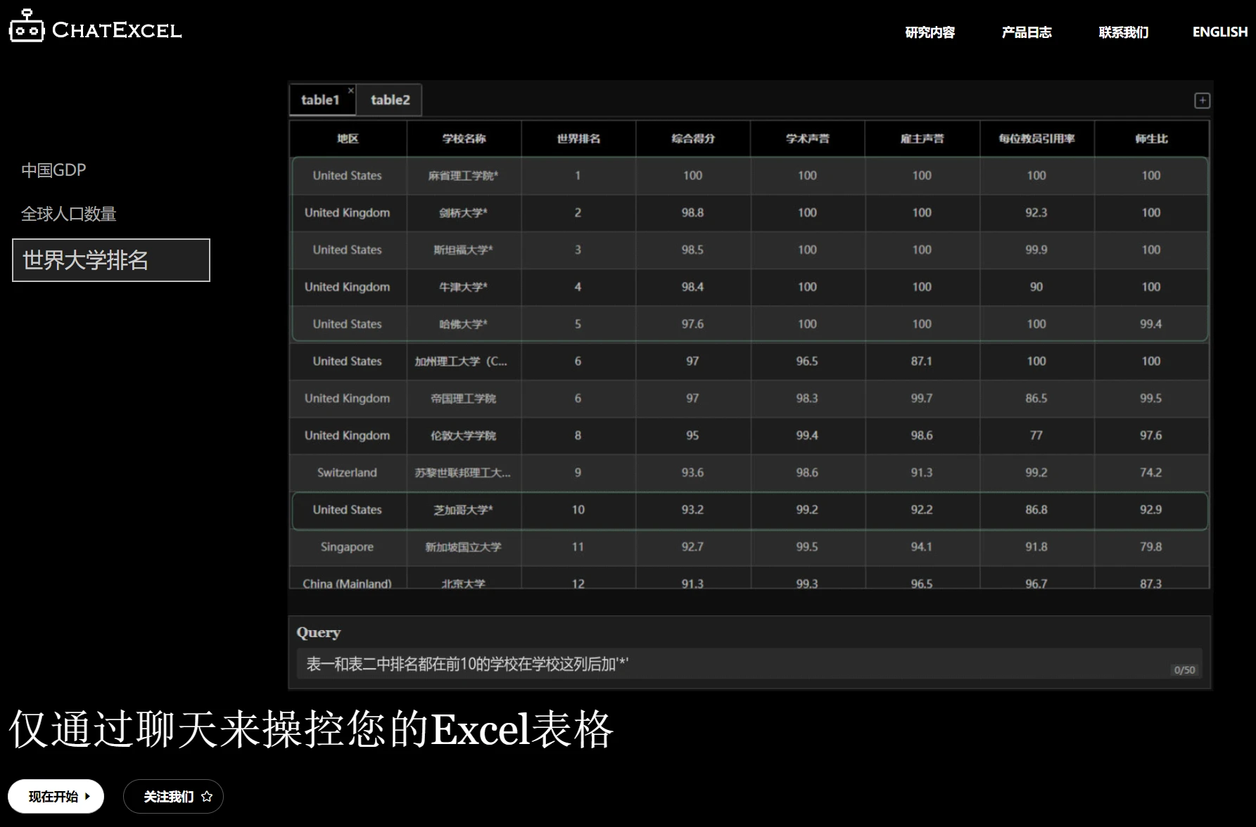 ChatExcel酷表 ChatExcel酷表