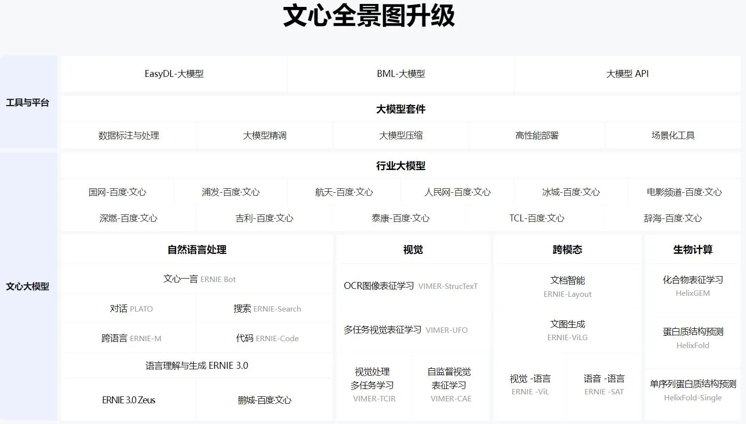 百度·文心大模型-cover