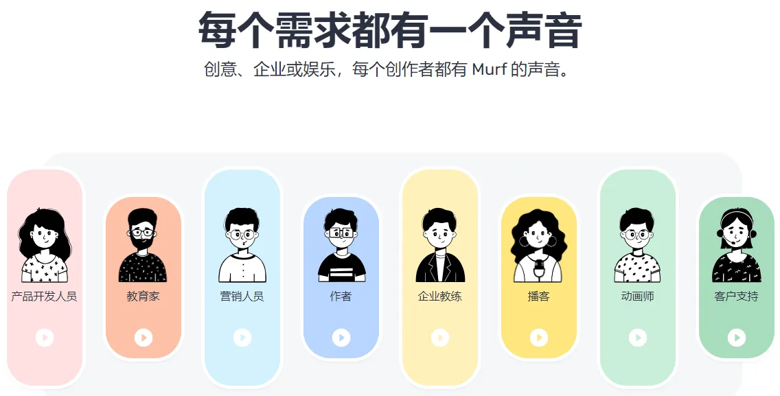 MURF.AI-cover