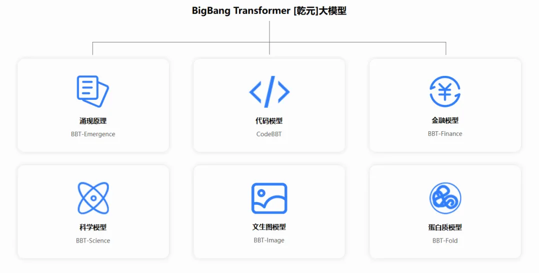 乾元BigBangTransformer-cover