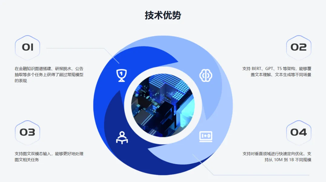 孟子 GPT 大语言模型-cover