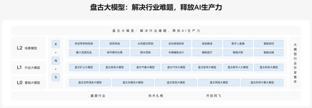 盘古大模型-cover