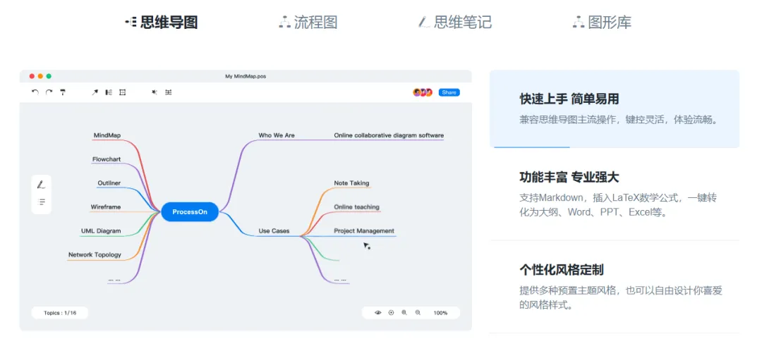 ProcessOn思维导图流程图-cover