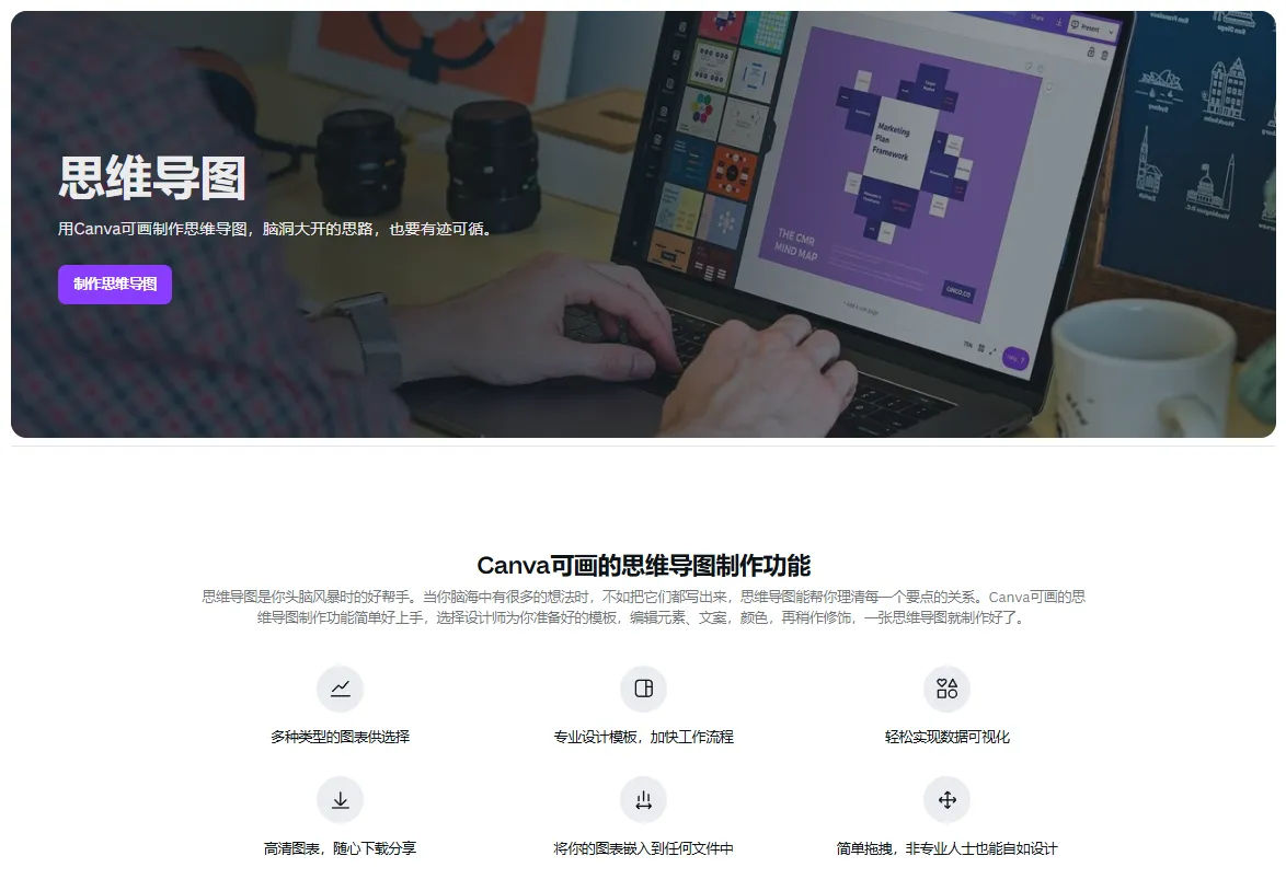 Canva可画-思维导图-cover