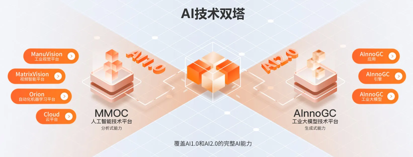 奇智孔明AInnoGC工业大模型-cover