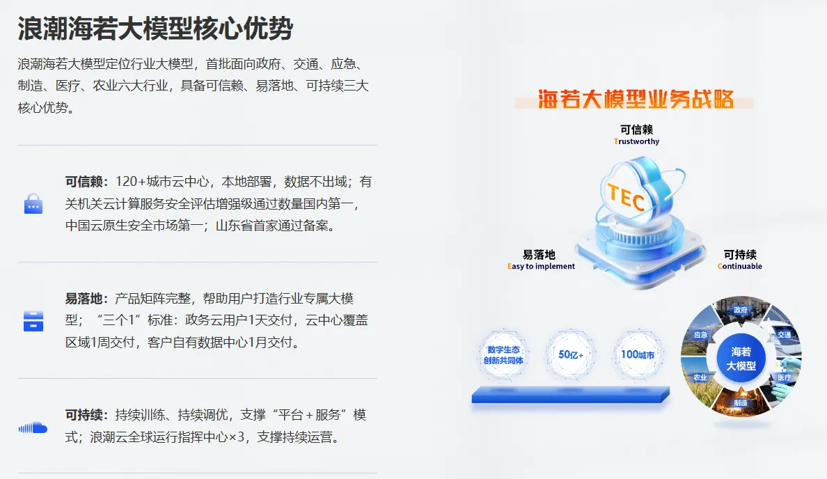浪潮海若大模型-cover