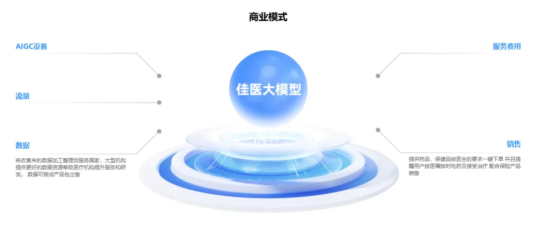 佳医大模型-cover