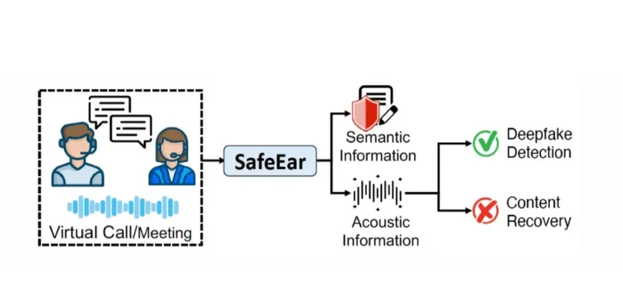 SafeEar-cover