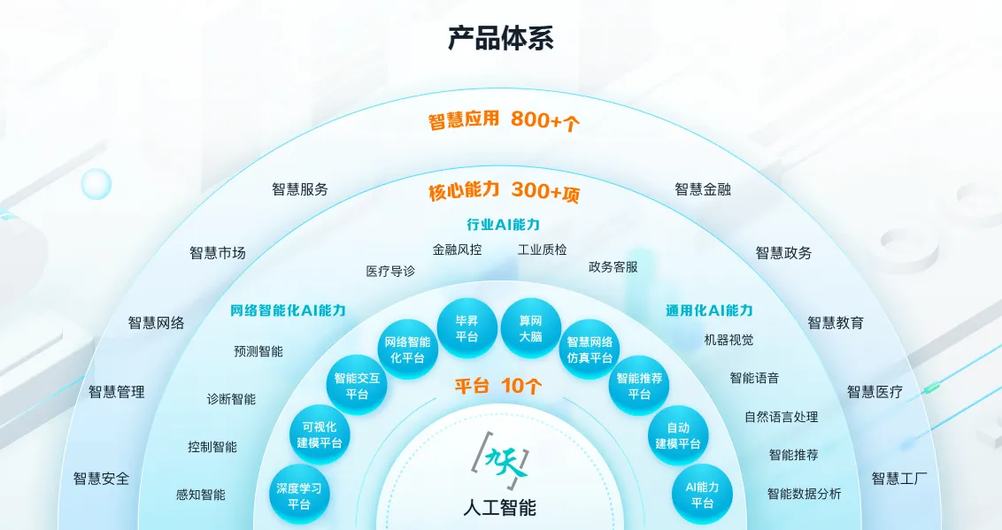 九天人工智能平台-cover