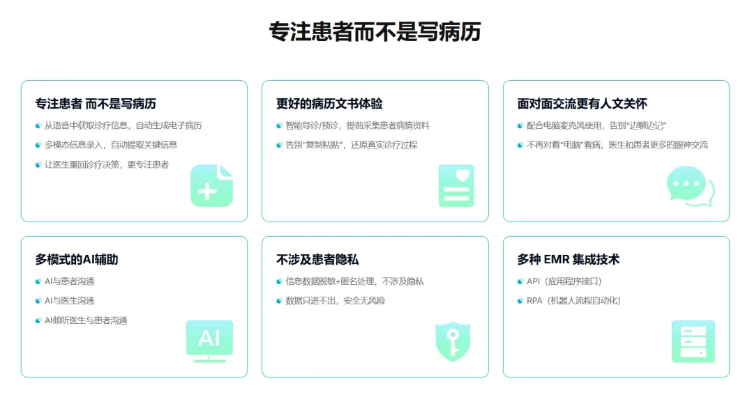 全诊通Aioclinic-cover