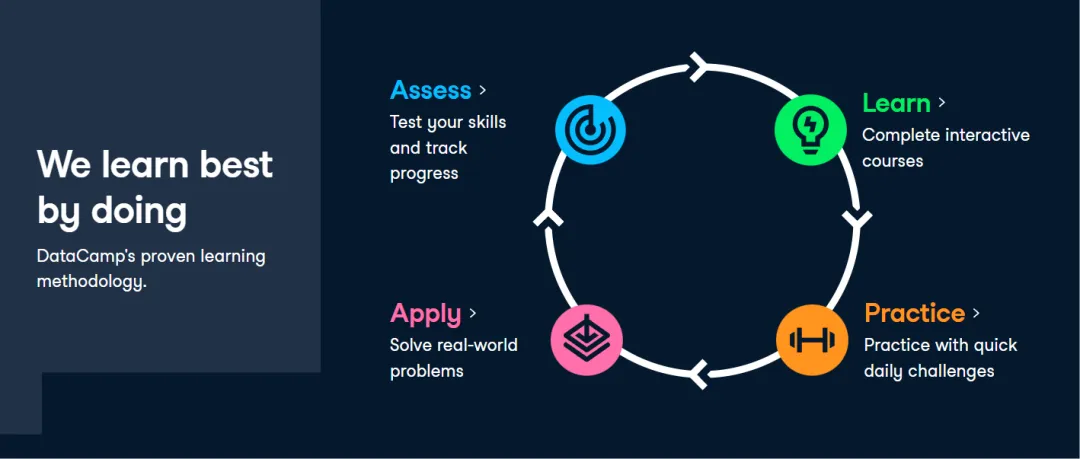 DataCamp-cover