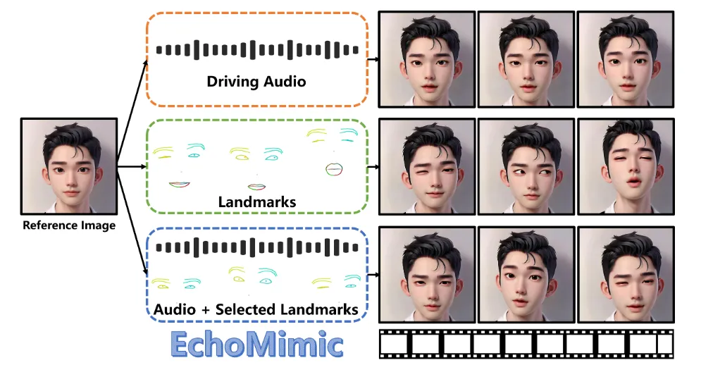 EchoMimic-cover