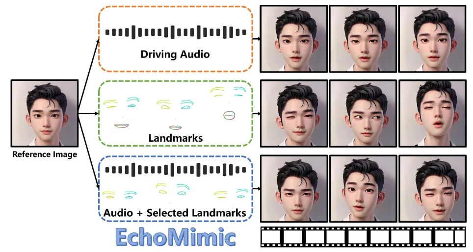 EchoMimic-cover