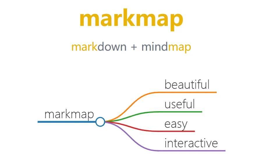 Markmap-cover