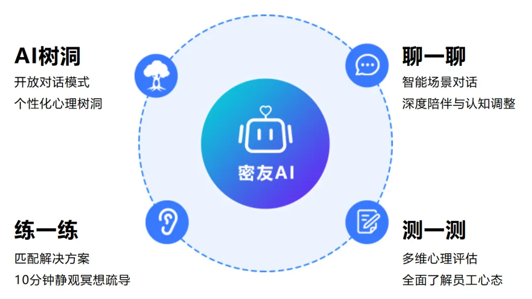 密友AI-cover
